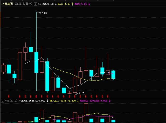 上海上港股票动态,变化中的力量,学习与自信的交响曲最新消息