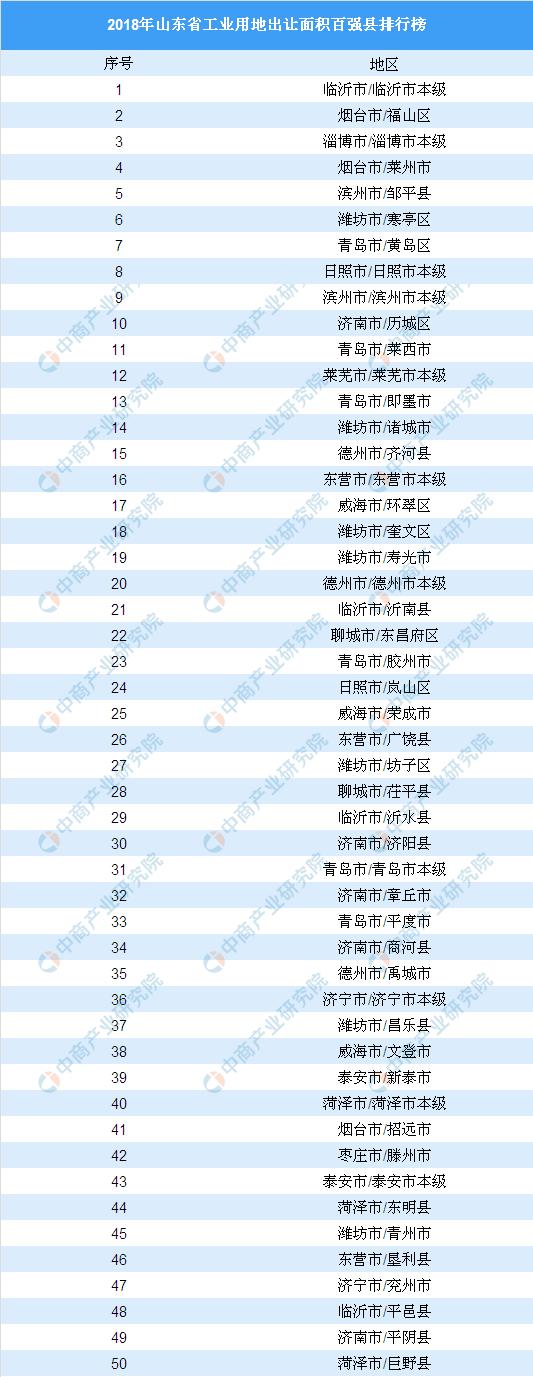 临沂土地出让最新消息详解,步骤指南与最新动态更新