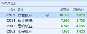 玖龙纸业股票最新动态及消息更新