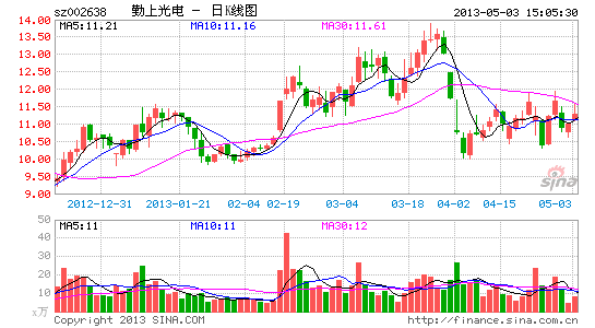 勤上光电股票最新动态,小巷深处的隐藏之光