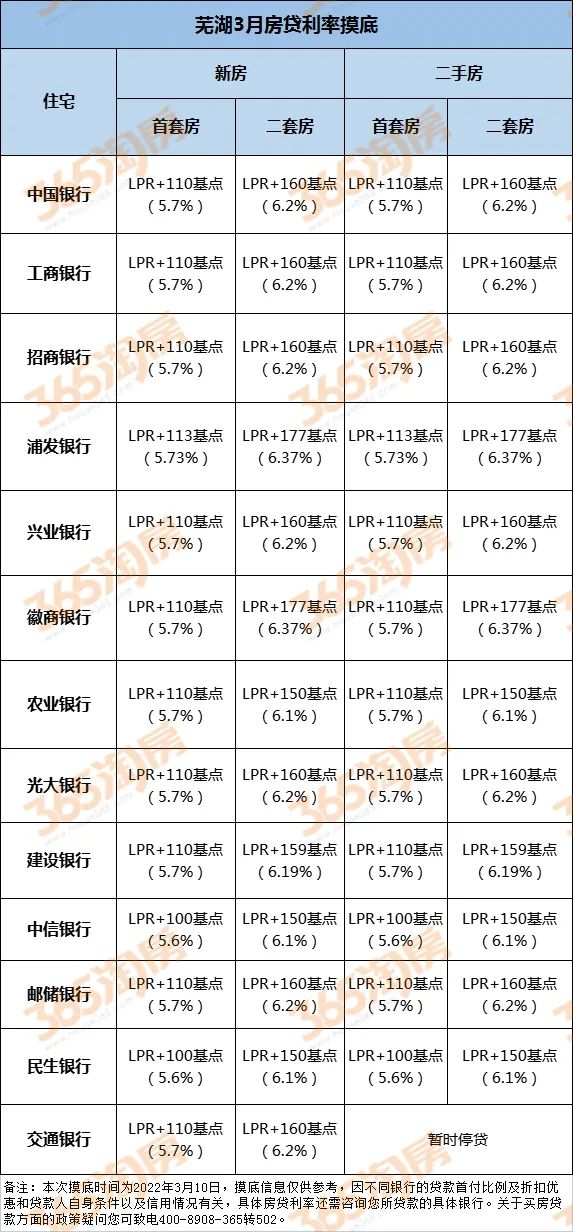 安徽房贷利率最新消息,家的温暖与金融政策联动故事
