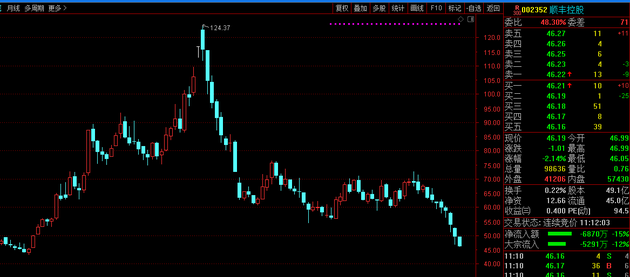 顺丰控股最新动态,股票消息与家的温馨故事交织