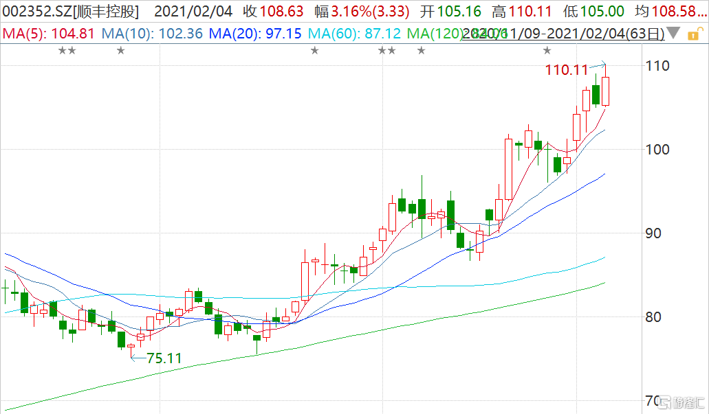 顺丰控股最新动态,股票消息与家的温馨故事交织