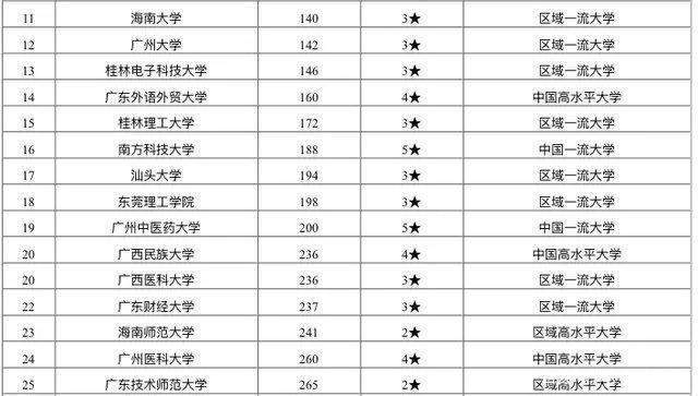 广西大学最新排名揭晓,探寻广西教育明珠,探寻璀璨明珠的排名!