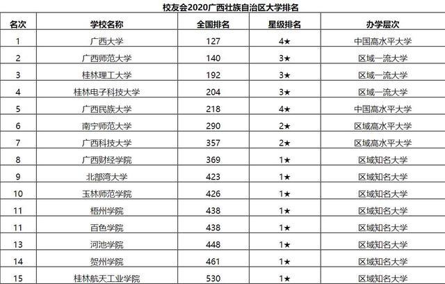 广西大学最新排名揭晓,探寻广西教育明珠,探寻璀璨明珠的排名!