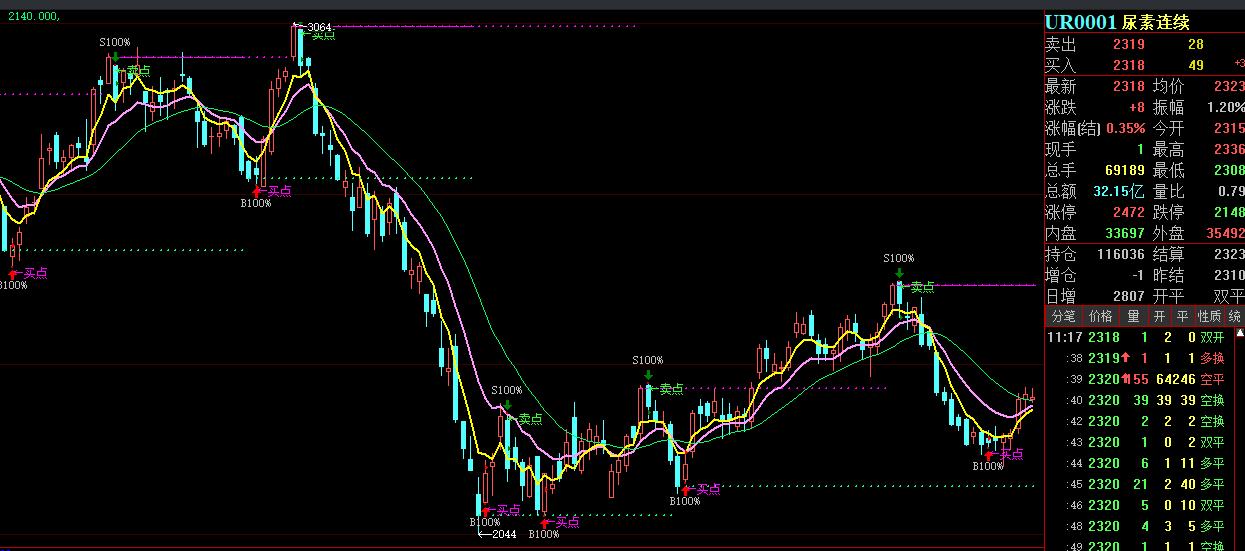 北美原油价格最新走势深度解析与分析📉