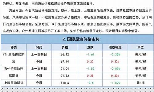 国际原油期货价格最新行情动态及走势分析
