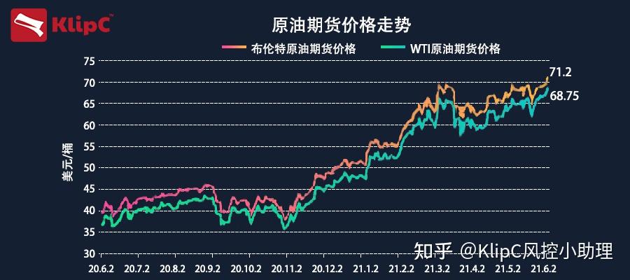 国际原油价格实时更新与全球动态分析