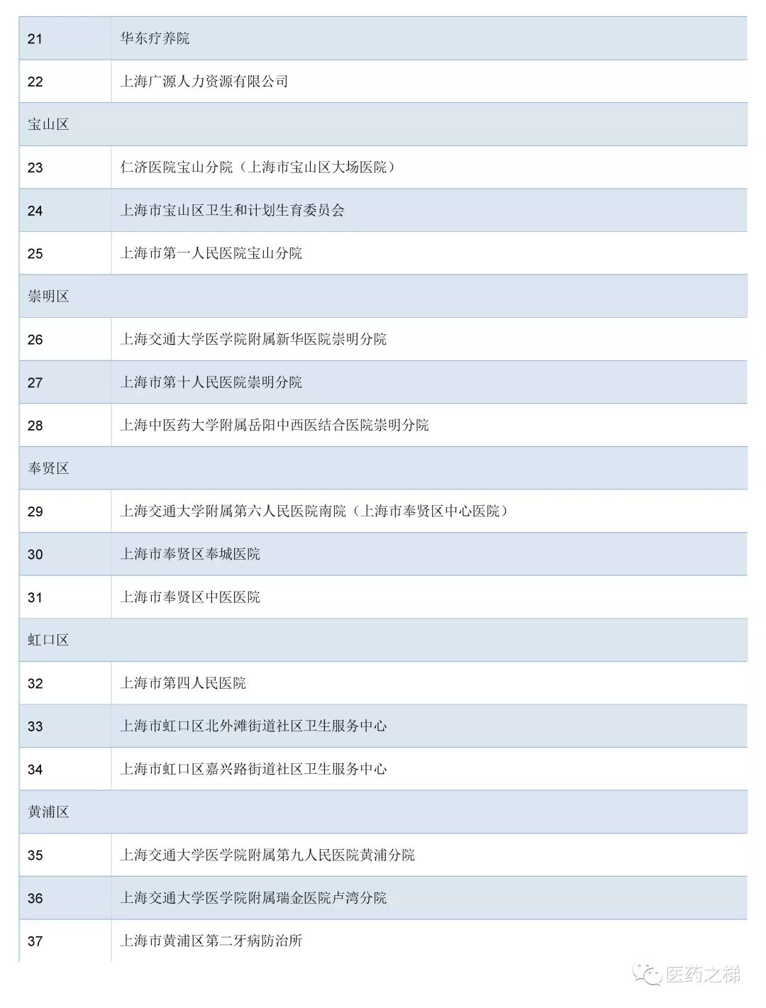 弱势儿童多元教育 第271页