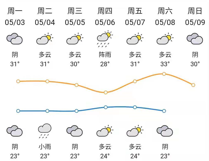 北京水木医学生物发展基金会 第272页
