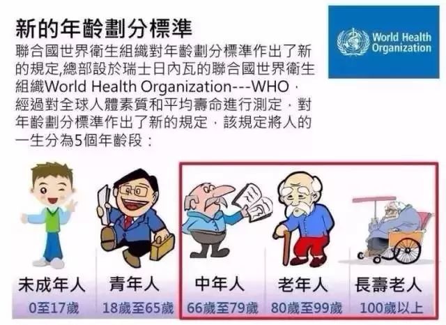 最新年龄段划分与励志人生指南，少年青年中年老年年龄段划分及影响探讨