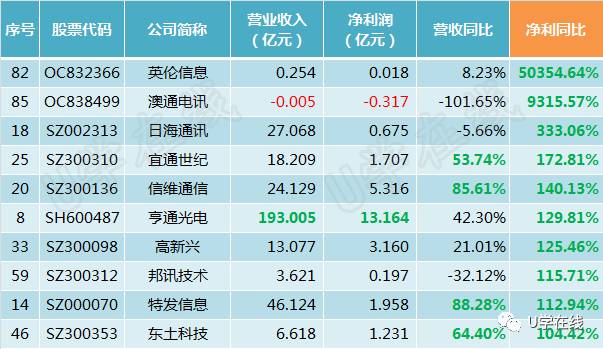 北京水木医学生物发展基金会 第261页