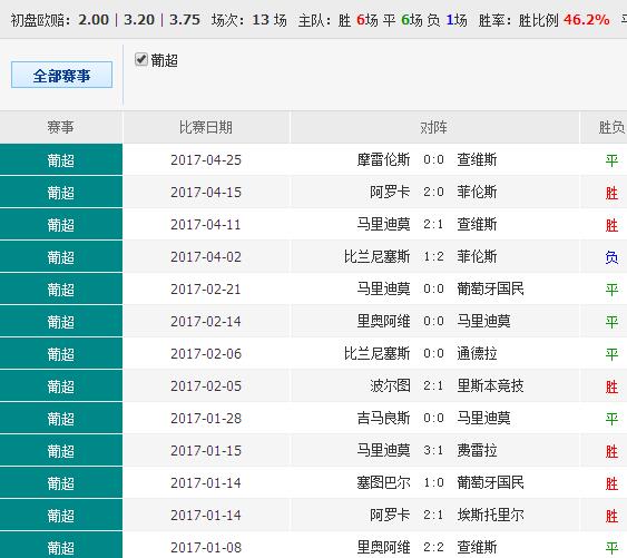 善弱势儿童教育环境 第256页