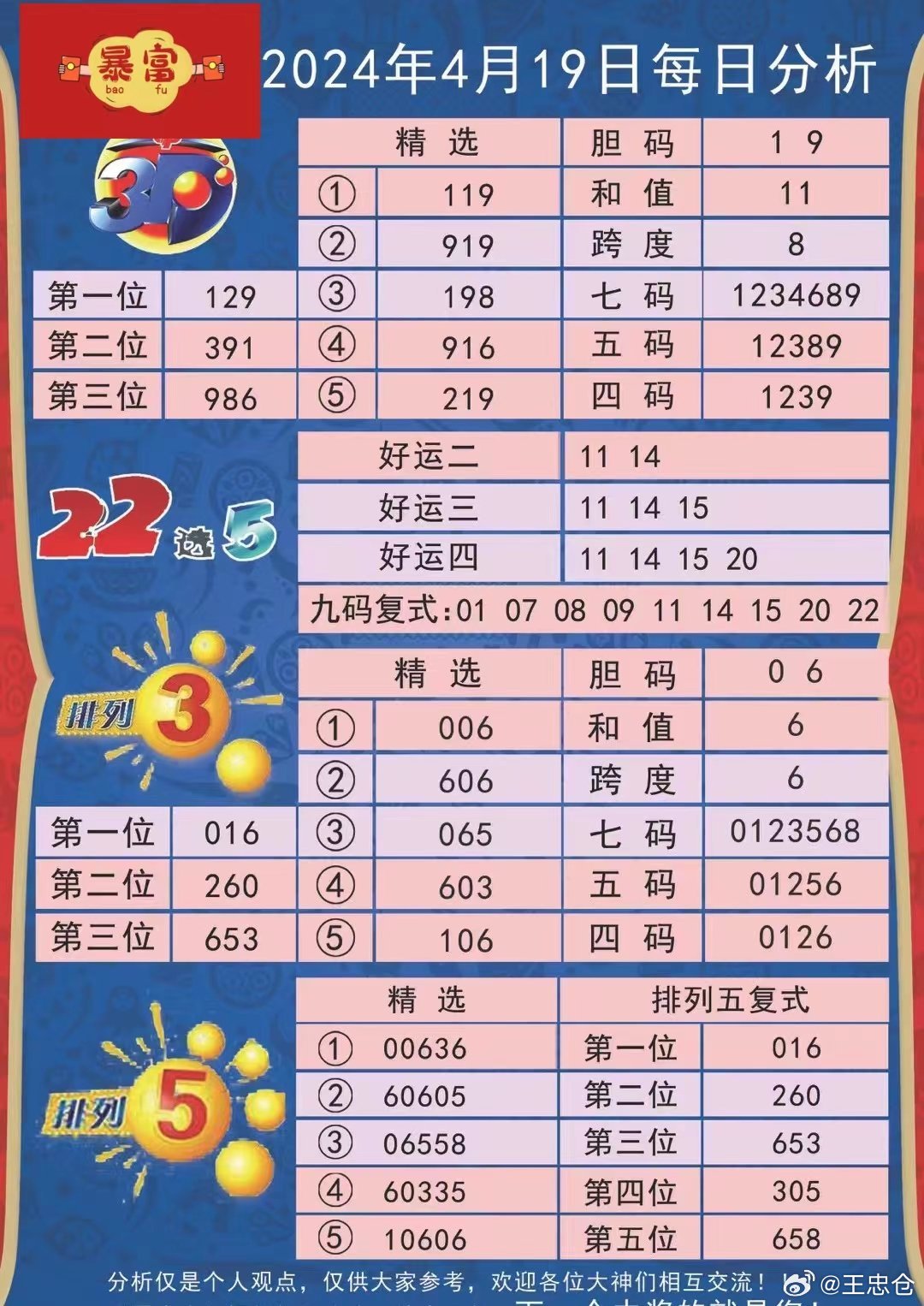 新址二四六天天彩资料246,可靠执行操作方式_创造力版95.990