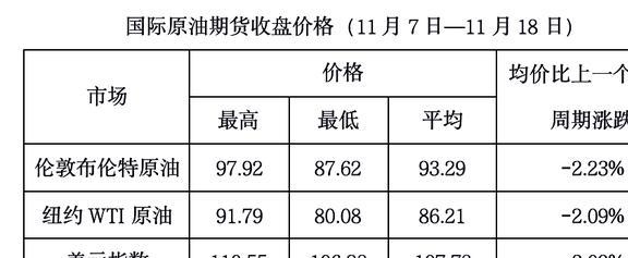 最新国际原油期货动态与鼓舞人心的自然美景之旅