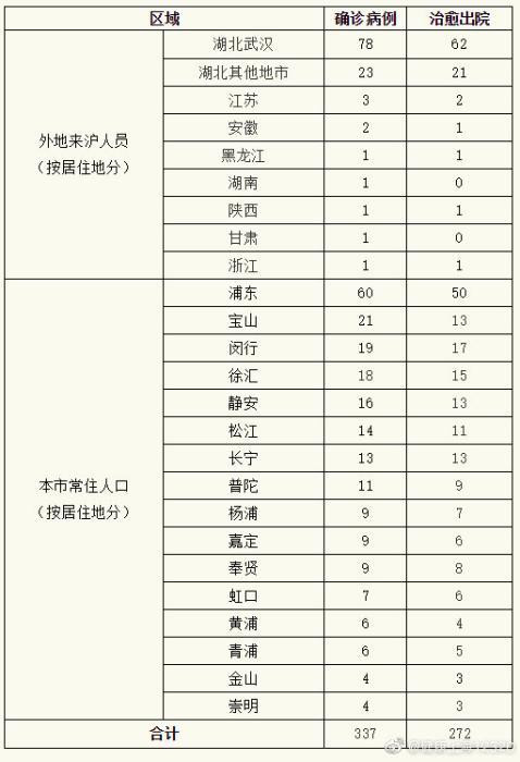 湖北新增新冠病例最新动态与全面防控步骤指南