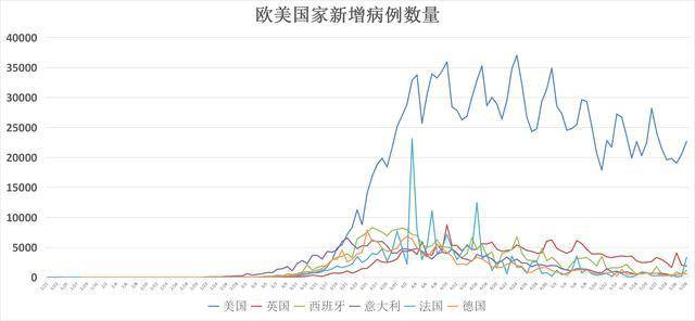巴西新冠疫情最新数据与步骤指南，适合初学者及进阶用户参考