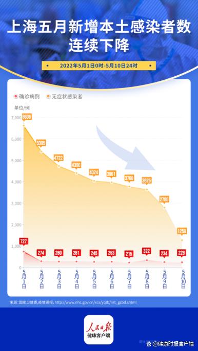 上海疫情最新消息概览与动态更新