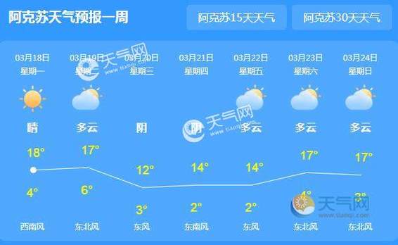 天气预报最新更新,新疆阿克苏天气状况🌦🌄