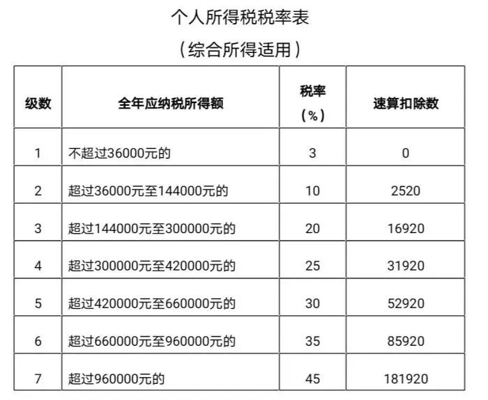 最新税率表计算详解，要点科普，轻松掌握计算方法