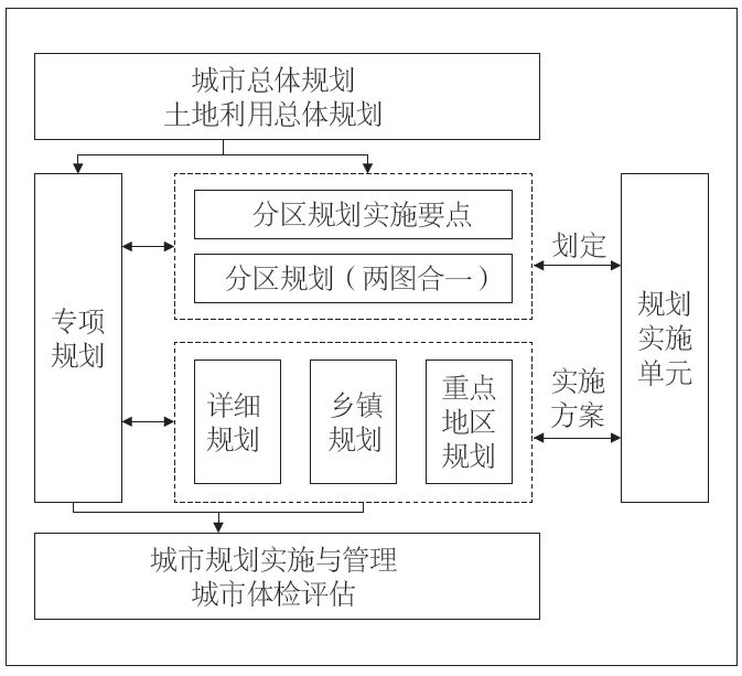 弱势儿童多元教育 第192页