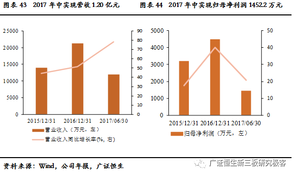 善弱势儿童教育环境 第184页