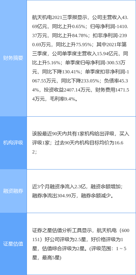 清华大学生医药校友会 第177页