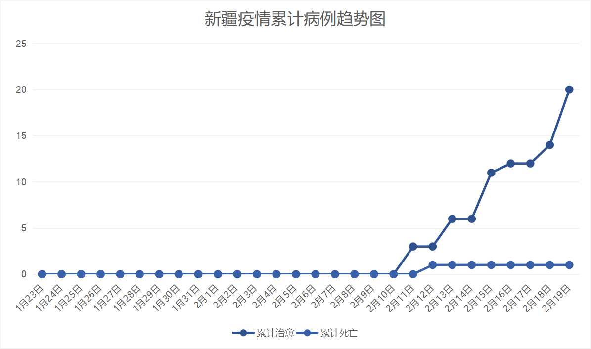 清华大学生医药校友会 第174页