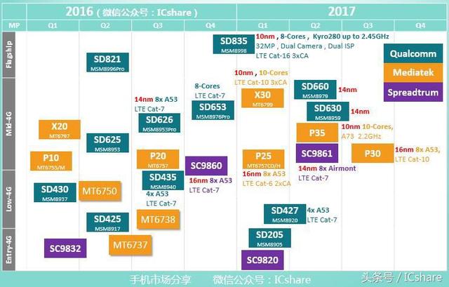 善弱势儿童教育环境 第176页