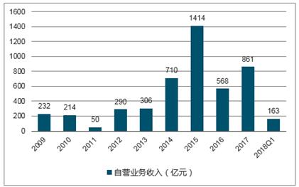 北京水木医学生物发展基金会 第165页