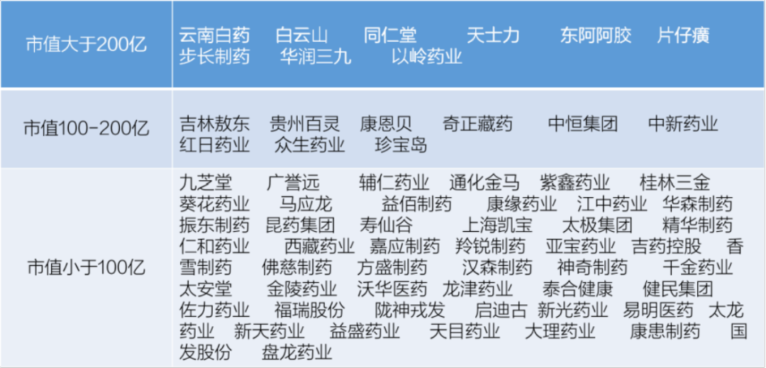 清华大学生医药校友会 第163页