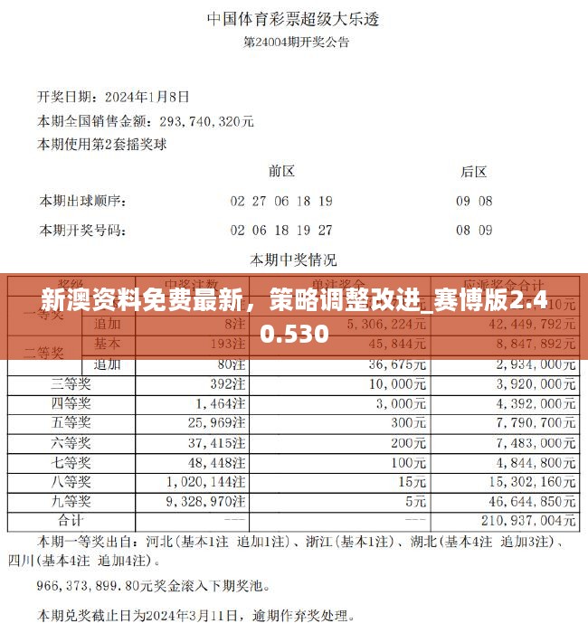 新澳2025正版资料免费公开,全面信息解释定义_旗舰款57.662