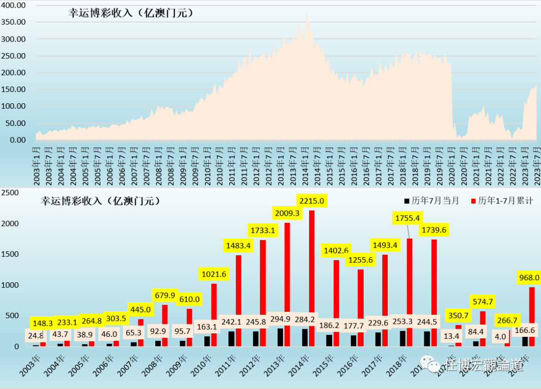 北京水木医学生物发展基金会 第162页