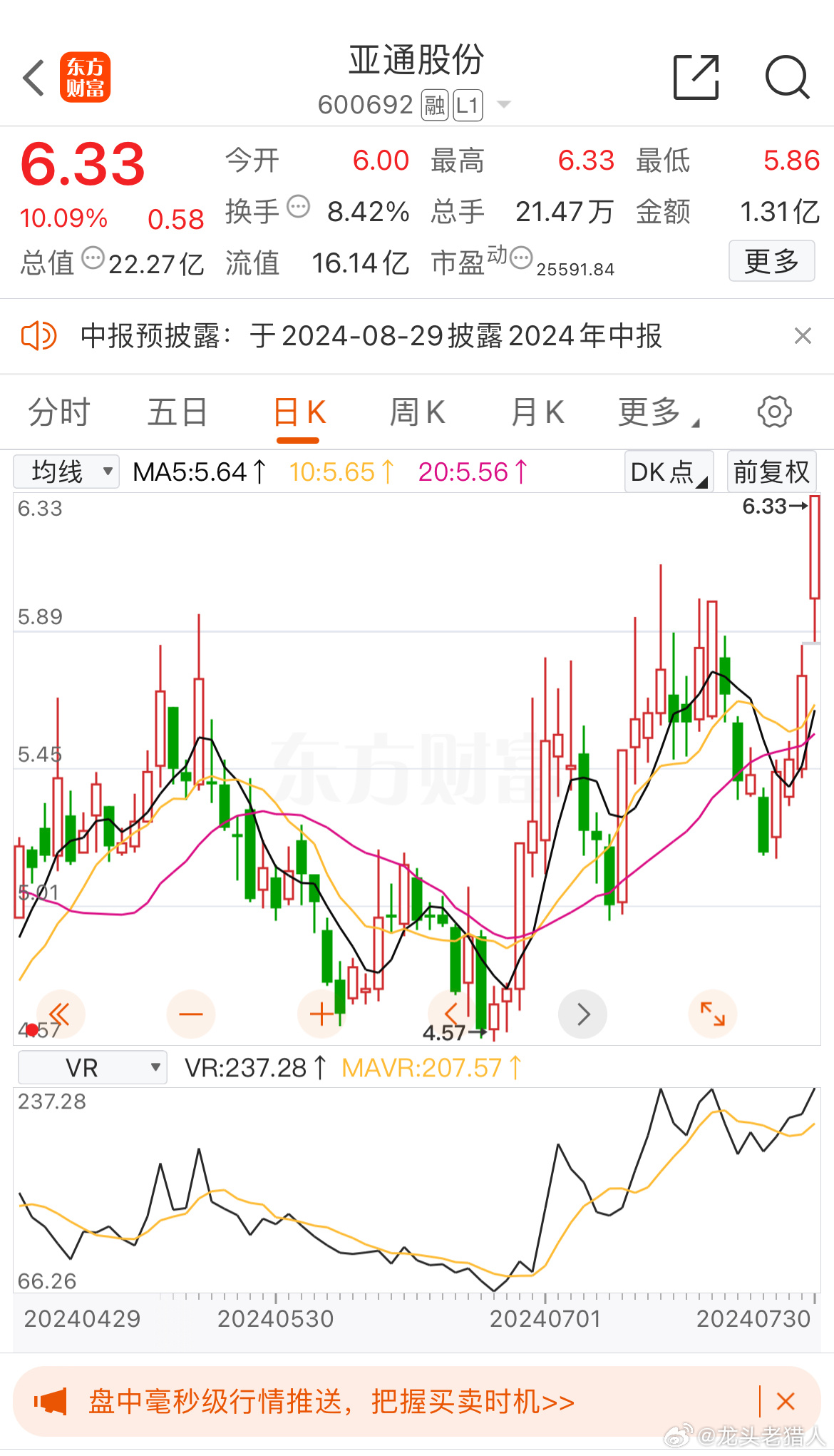亚通股份最新动态概览