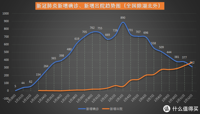 最新新冠疫情预测步骤指南及趋势分析