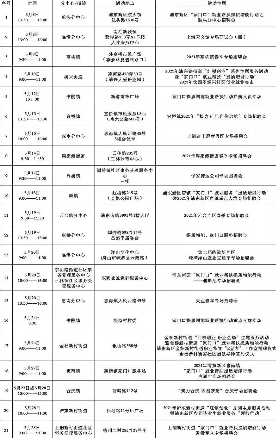 善弱势儿童教育环境 第125页