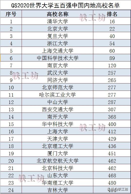 世界五百强排名下的隐藏瑰宝与小巷特色小店探秘