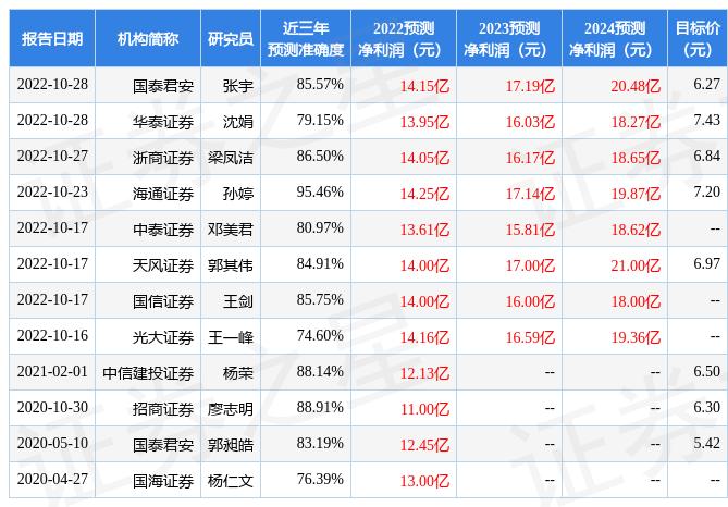 光大证券最新动态深度解析与观点阐述
