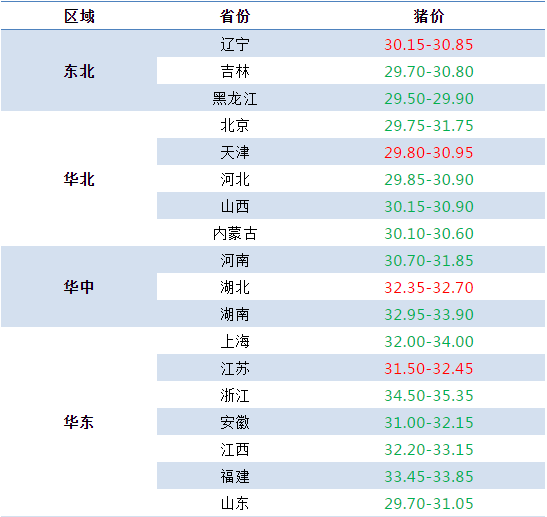 今日全国生猪价格概览，自然美景之旅寻求内心平静