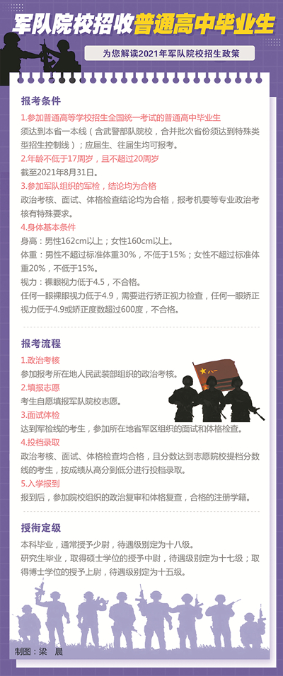 部队最新休假规定调整，自信与成就感的源泉
