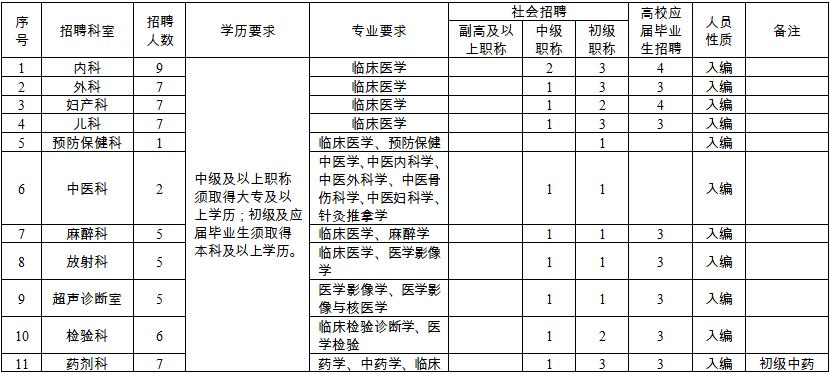 泗洪最新招聘信息大揭秘🔍求职者的福音！