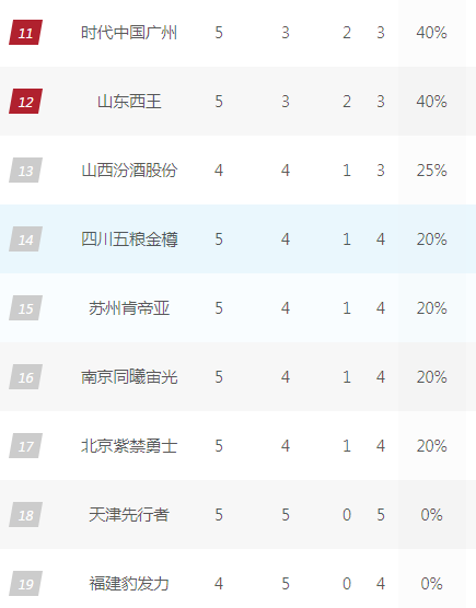 最新CBA积分榜排名深度分析与观点阐述