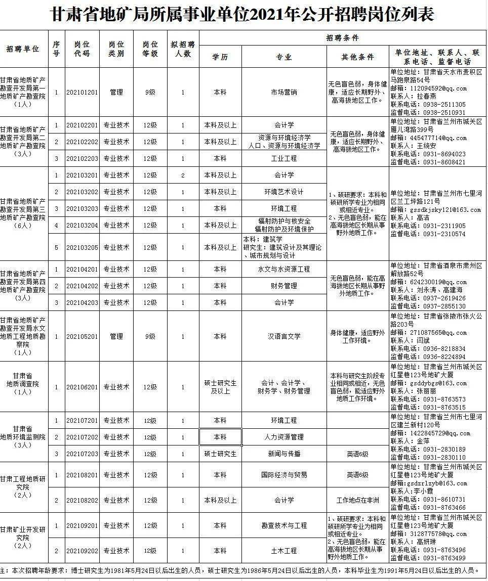 清华大学生医药校友会 第83页