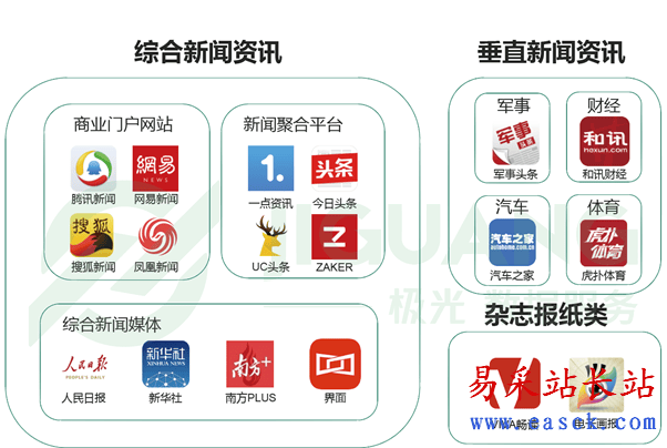 善弱势儿童教育环境 第75页