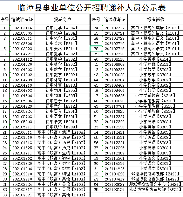 临漳最新招聘信息,家的温馨故事与求职者的新起点