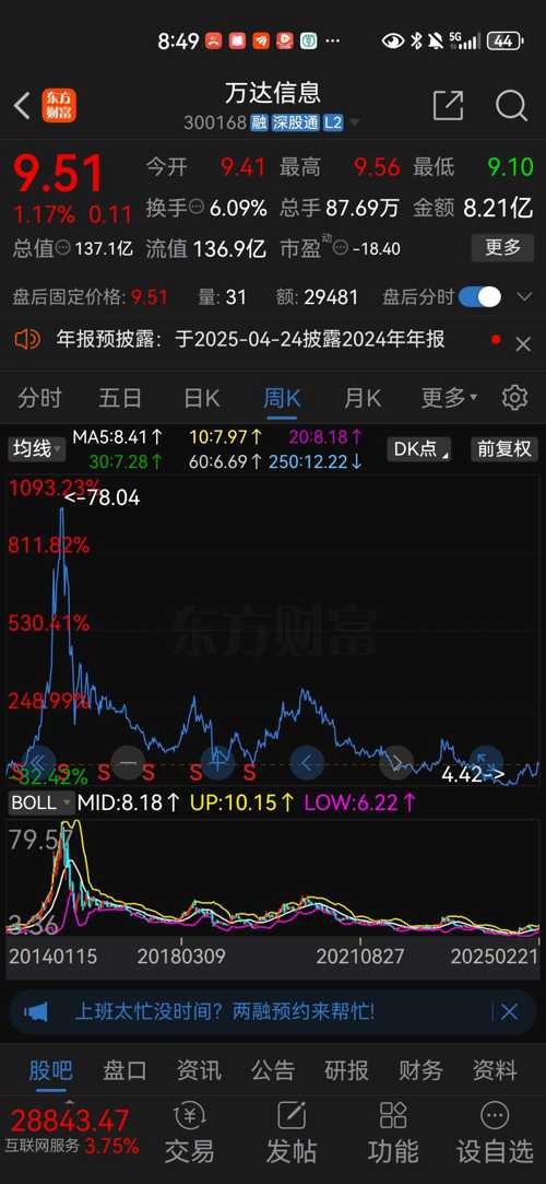万达信息最新动态更新