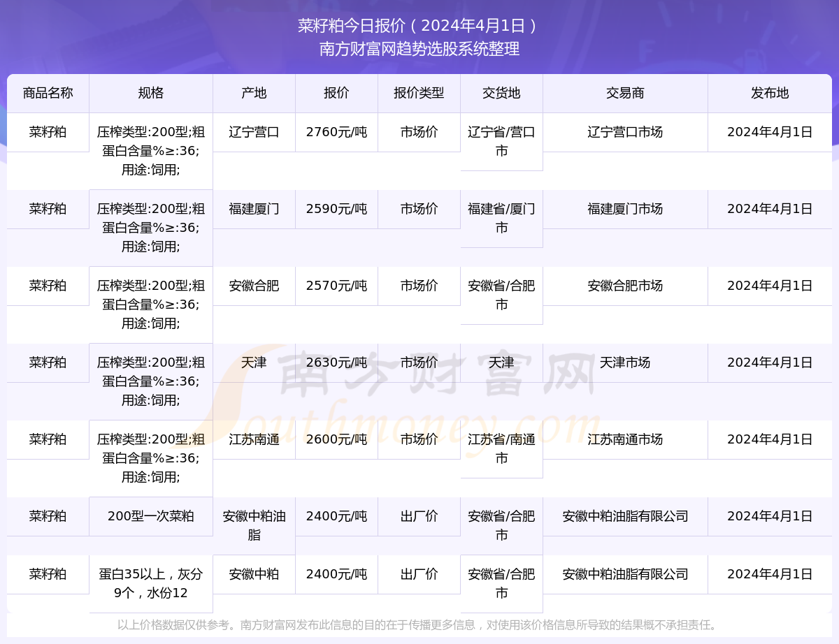 北京水木医学生物发展基金会 第59页