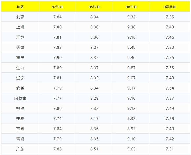 柴油今日油价最新动态，市场分析与应用科普知识普及