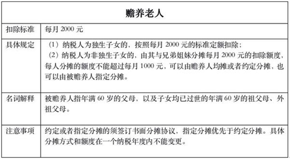 科技重塑税务生活，最新个税计算方法助你轻松掌握财务自由