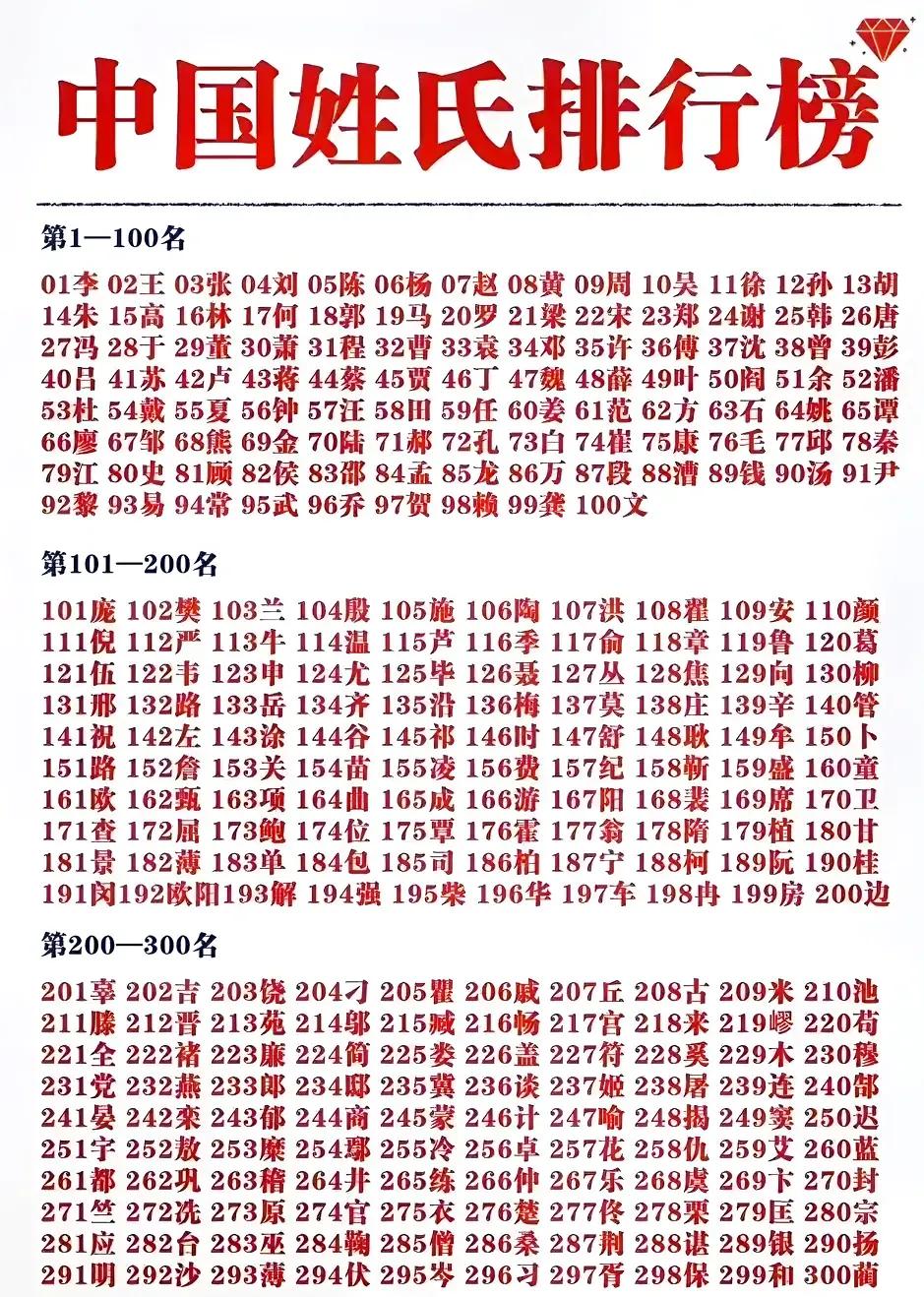 百家姓最新版的变迁，力量、自信与成就感的源泉